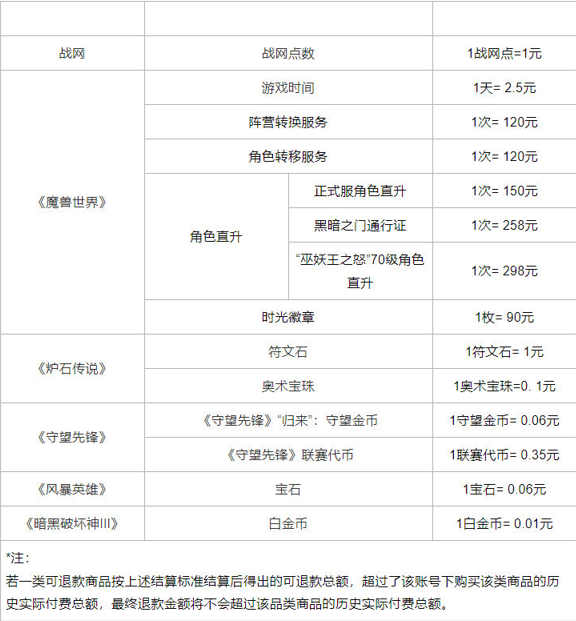 网易退款申请快速入口在哪